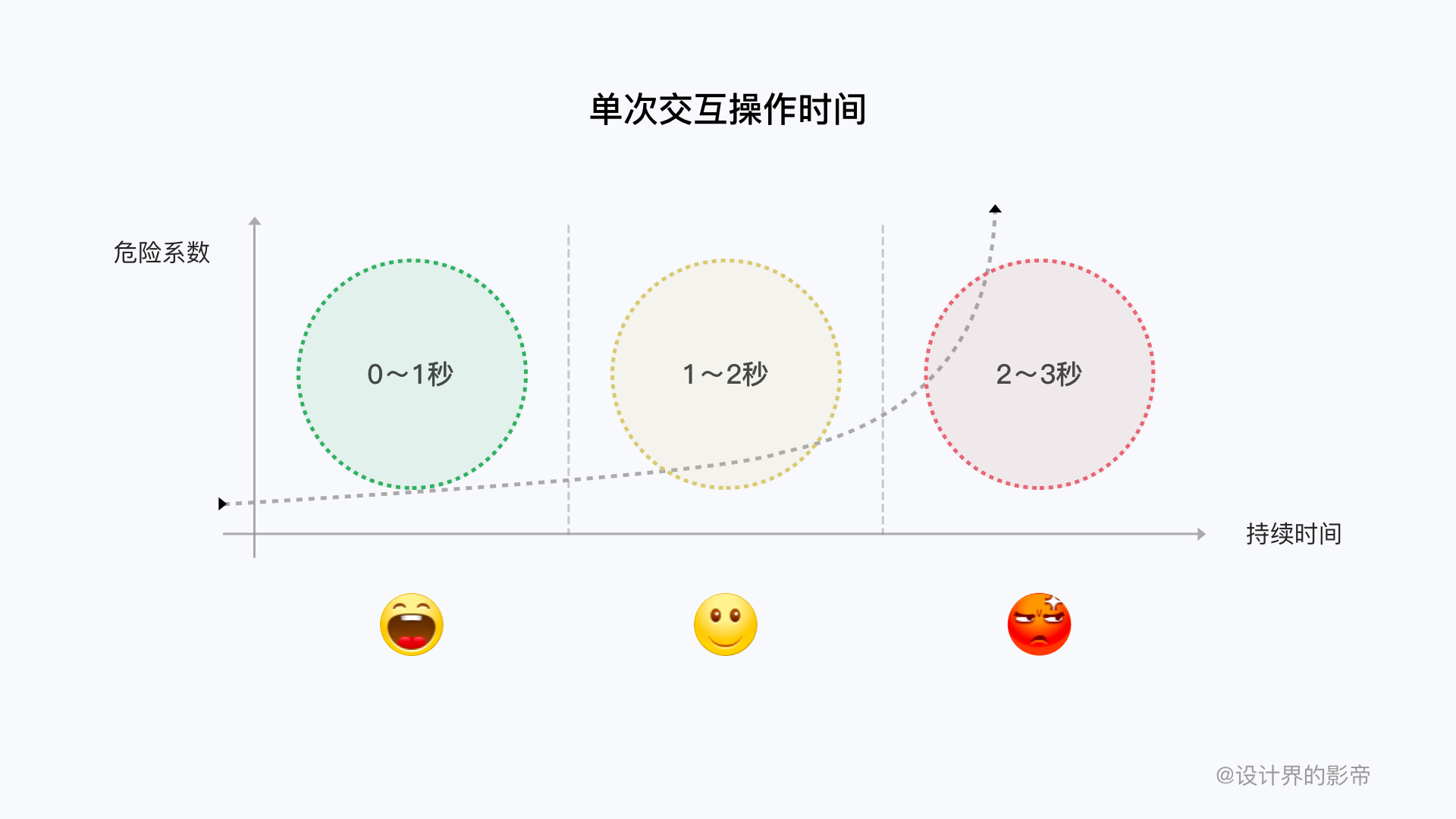 产品经理，产品经理网站